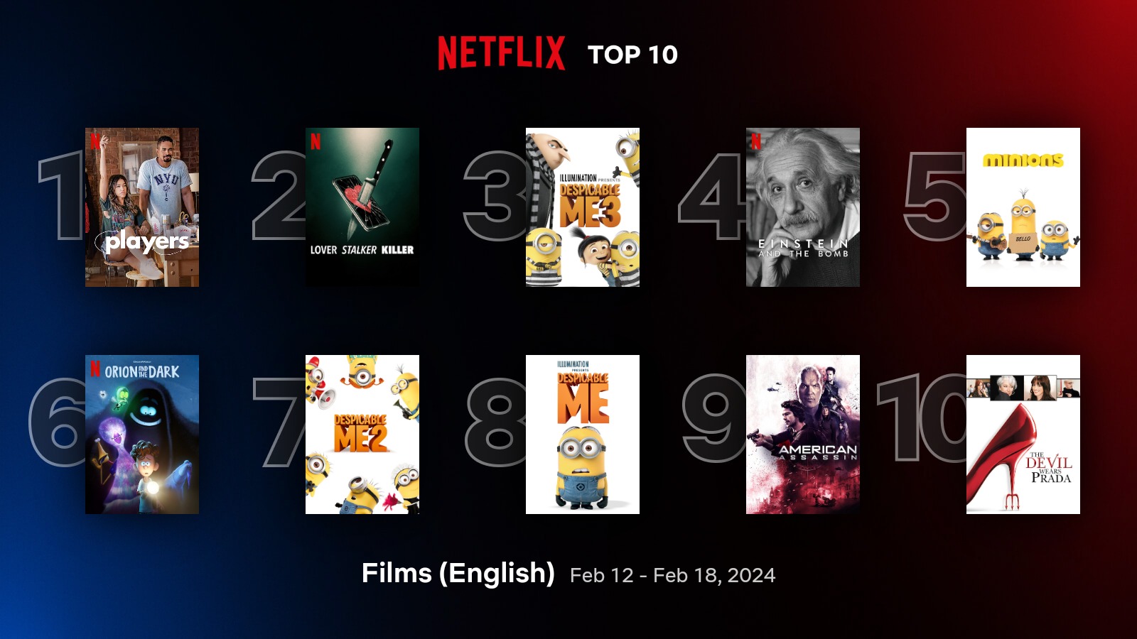 NETFLIX Top 10 streaming list(viewer stats) Feb 12-18